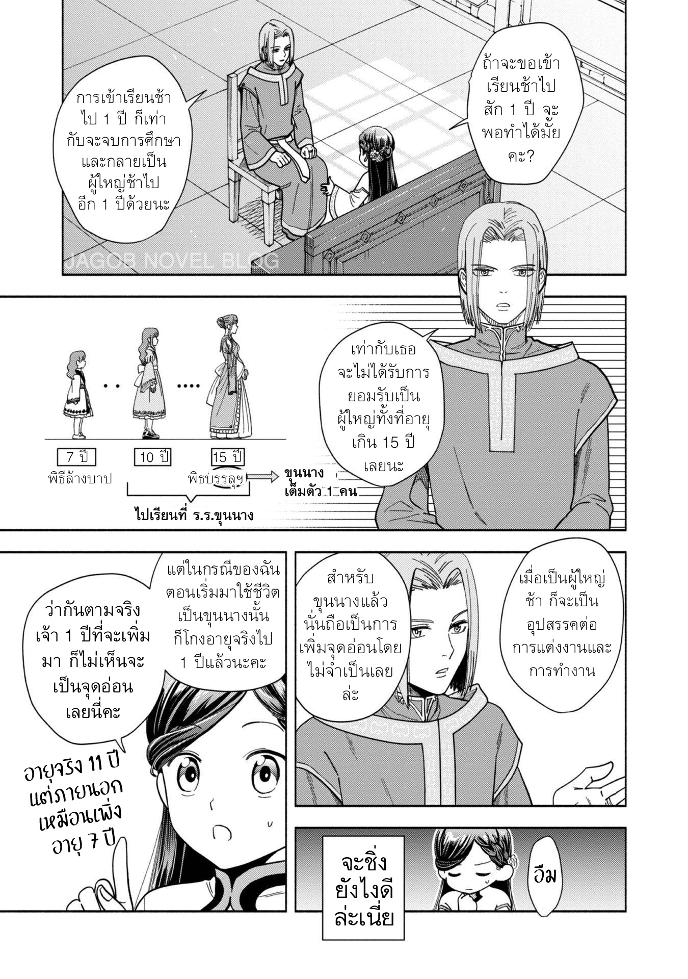 Honzuki no Gekokujou: Shisho ni Naru tame ni wa Shudan o Erandeiraremasen—Dai-4 Bu: Kizokuin no Toshokan o Sukuitai! ตอนที่ 1 ฉันกลายเป็นอุราชิมะ ทาโร่ 第24页