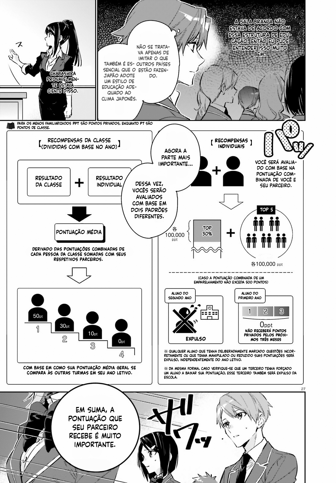 Youkoso Jitsuryoku Shijou Shugi no Kyoushitsu e: 2-nensei-hen Sala 1 第27页