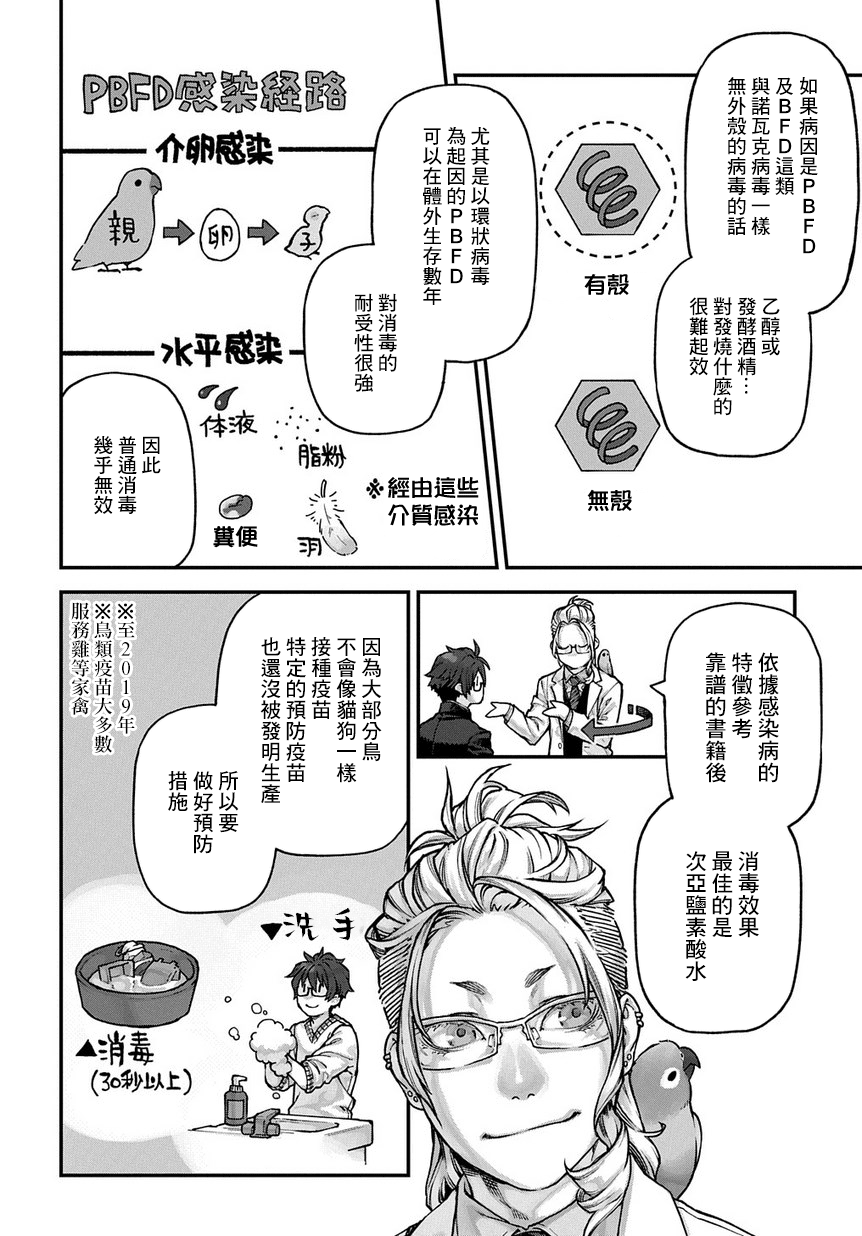 Birds Junkies Ch. 2 第7页