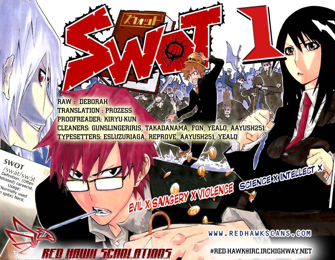 SWOT 第1页